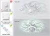 مروحة سقف LED حديثة بتصميم زهرة تتأرجح 360 درجة مع مصباح وجهاز تحكم عن بعد و6 سرعات ومؤقت للمطبخ وغرف المعيشة والطعام من كيوسيوي